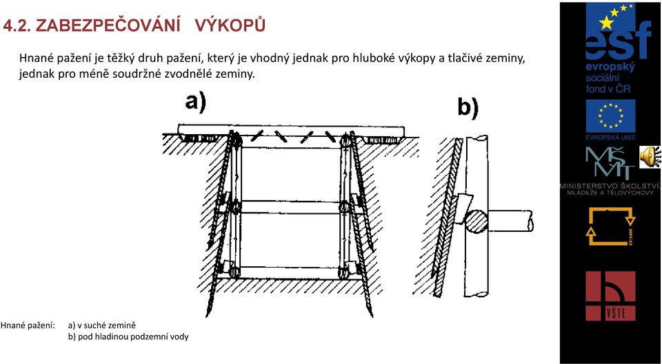 tlačivé zeminy, jednak pro méně soudržné zvodnělé