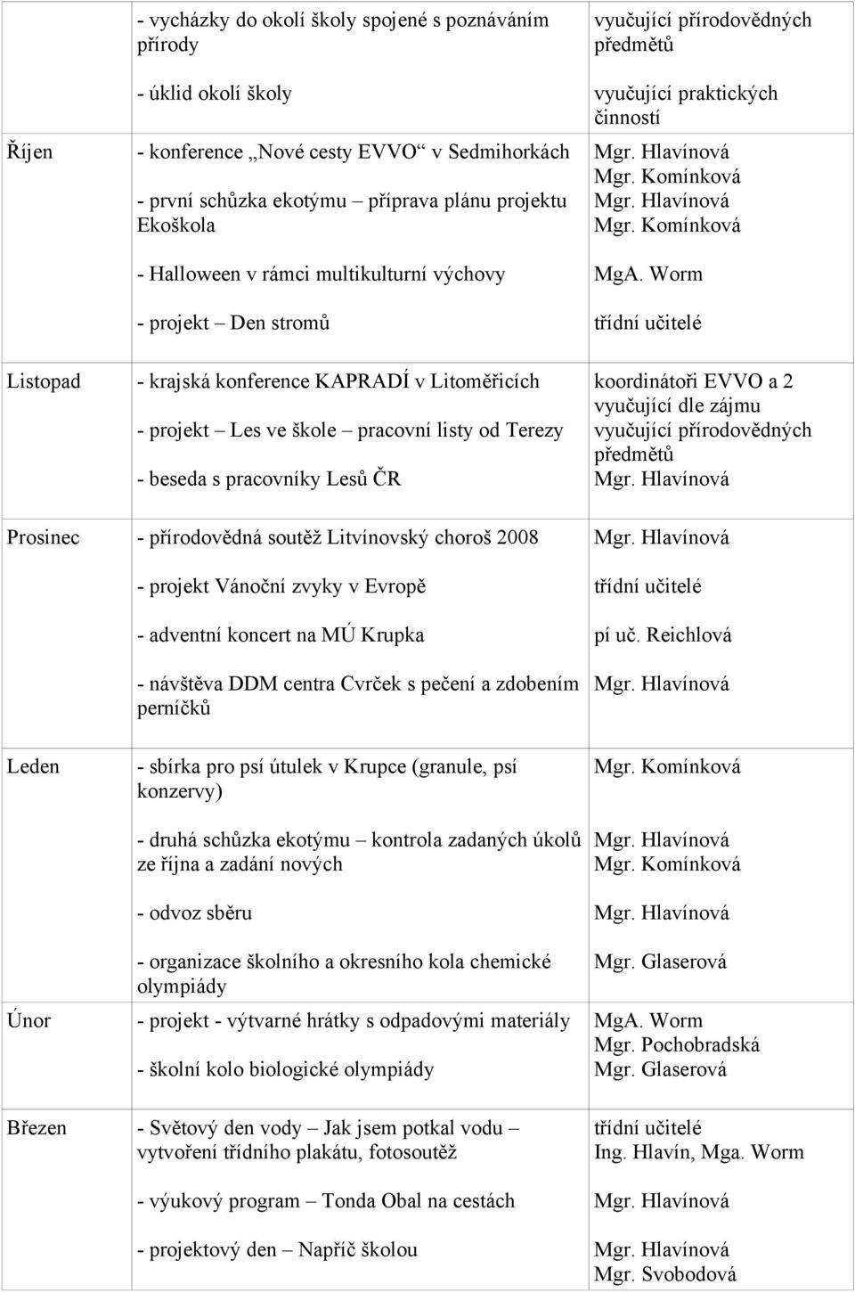 Worm třídní učitelé Listopad - krajská konference KAPRADÍ v Litoměřicích - projekt Les ve škole pracovní listy od Terezy - beseda s pracovníky Lesů ČR koordinátoři EVVO a 2 vyučující dle zájmu