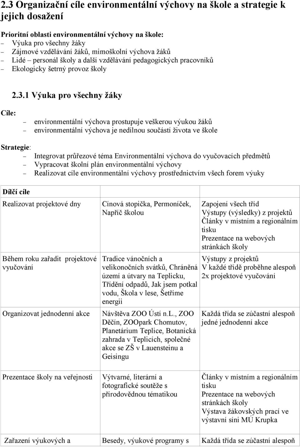 1 Výuka pro všechny žáky Cíle: environmentální výchova prostupuje veškerou výukou žáků environmentální výchova je nedílnou součástí života ve škole Strategie: Integrovat průřezové téma