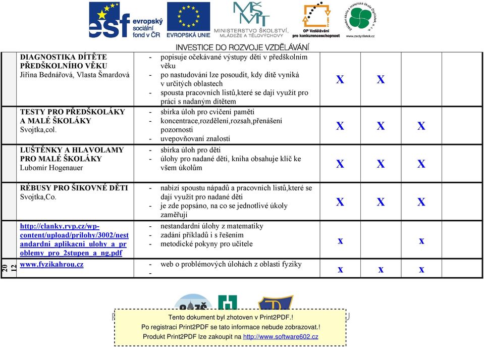 listů,které se dají využít pro práci s nadaným dítětem - sbírka úloh pro cvičení paměti - koncentrace,rozdělení,rozsah,přenášení pozornosti - uvepovňovaní znalostí X X X X X - sbírka úloh pro děti -