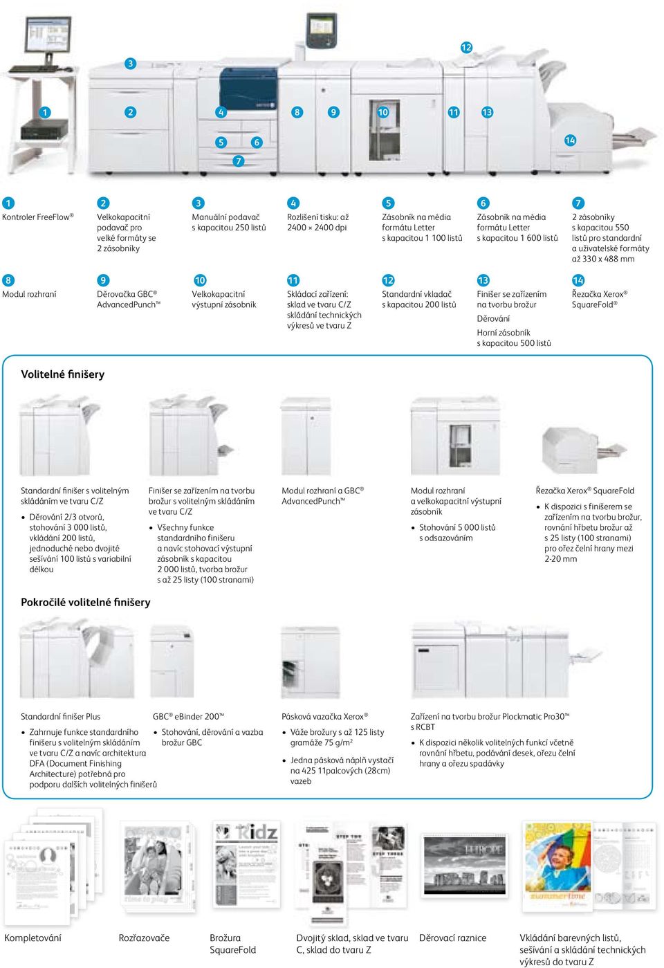 Modul rozhraní 9 Děrovačka GBC AdvancedPunch 10 Velkokapacitní výstupní zásobník 11 Skládací zařízení: sklad ve tvaru C/Z skládání technických výkresů ve tvaru Z 12 Standardní vkladač s kapacitou 200