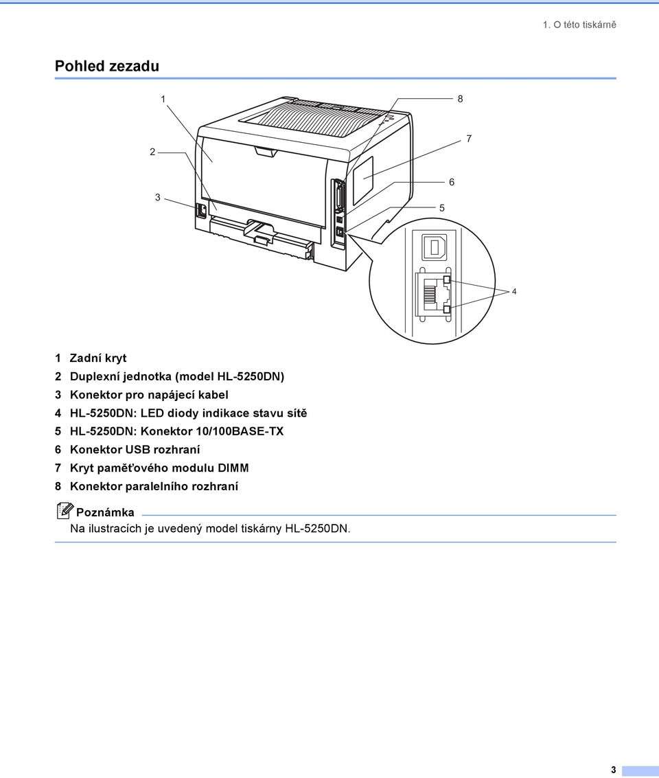 sítě 5 HL-5250DN: Konektor 10/100BASE-TX 6 Konektor USB rozhraní 7 Kryt paměťového modulu