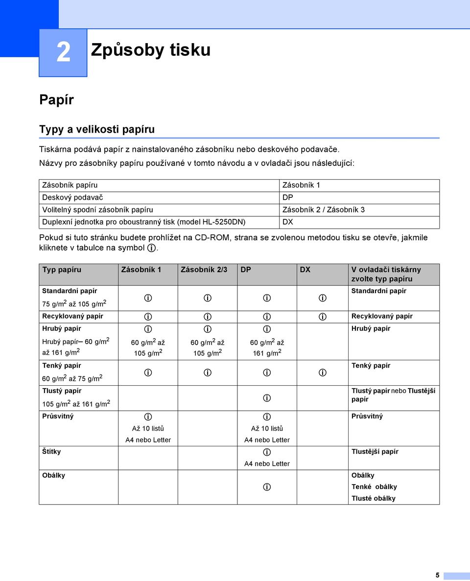 jednotka pro oboustranný tisk (model HL-5250DN) DX Pokud si tuto stránku budete prohlížet na CD-ROM, strana se zvolenou metodou tisku se otevře, jakmile kliknete v tabulce na symbol p.