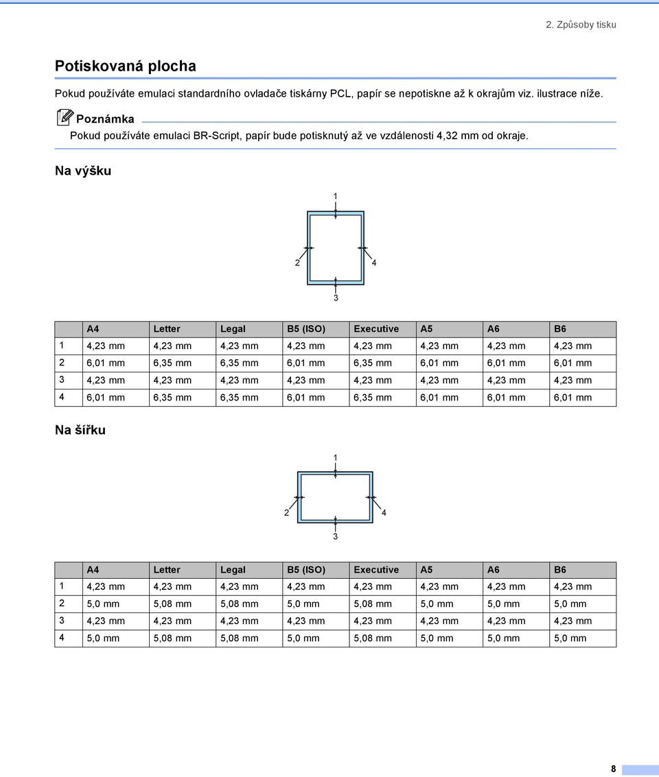 Na výšku 2 1 2 4 3 A4 Letter Legal B5 (ISO) Executive A5 A6 B6 1 4,23 mm 4,23 mm 4,23 mm 4,23 mm 4,23 mm 4,23 mm 4,23 mm 4,23 mm 2 6,01 mm 6,35 mm 6,35 mm 6,01 mm 6,35 mm 6,01 mm 6,01 mm 6,01 mm 3