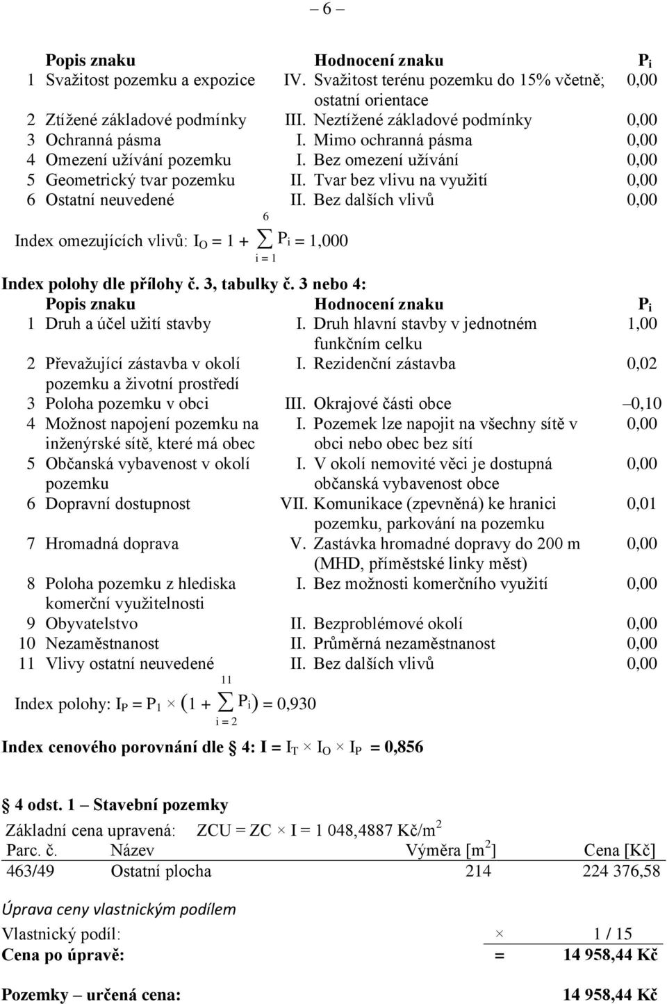 Tvar bez vlivu na využití 0,00 6 Ostatní neuvedené 6 II. Bez dalších vlivů 0,00 Index omezujících vlivů: I O = 1 + P i = 1,000 i = 1 Index polohy dle přílohy č. 3, tabulky č.