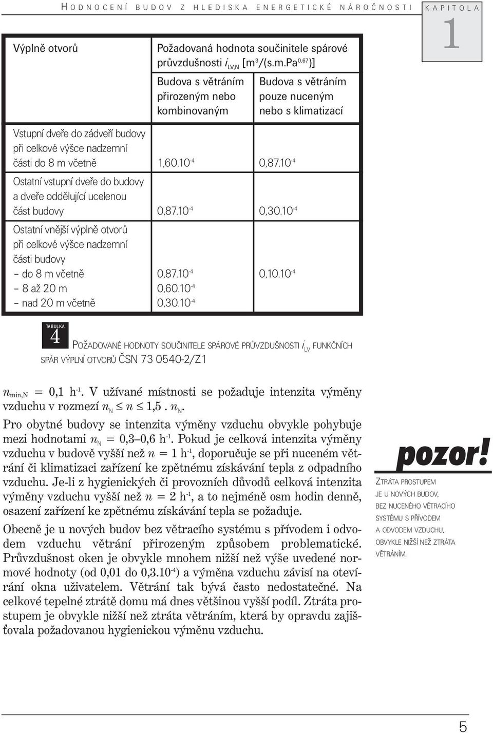 0-4 0,87.0-4 Ostatní vstupní dveře do budovy a dveře oddělující ucelenou část budovy 0,87.0-4 0,30.0-4 Ostatní vnější výplně otvorů při celkové výšce nadzemní části budovy do 8 m včetně 0,87.0-4 0,0.