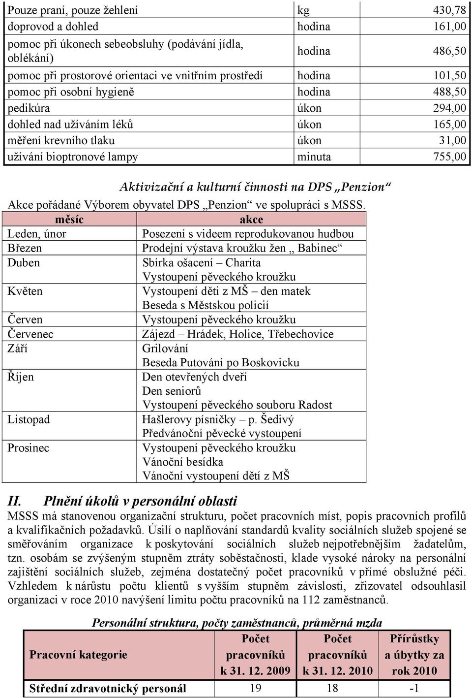 činnosti na DPS Penzion Akce pořádané Výborem obyvatel DPS Penzion ve spolupráci s MSSS.