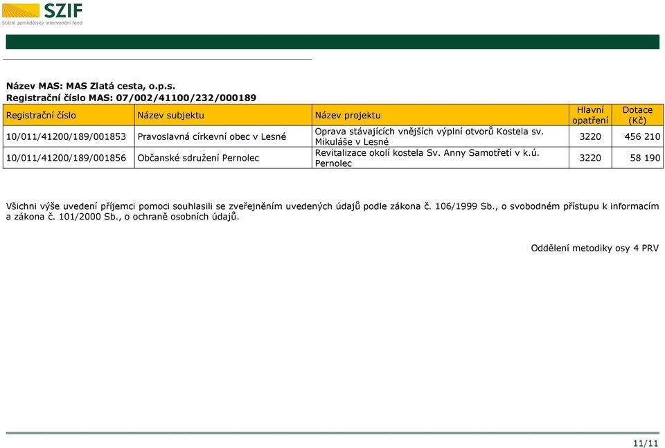 Registrační číslo MAS: 07/002/41100/232/000189 10/011/41200/189/001853 Pravoslavná církevní obec v Lesné 10/011/41200/189/001856 Občanské