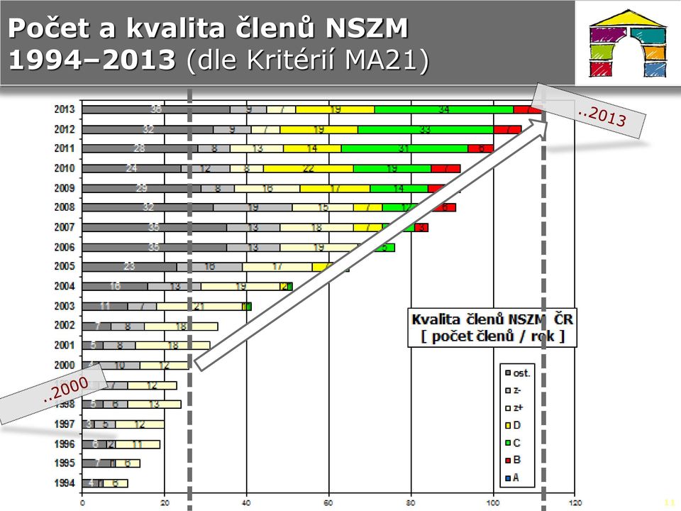 NSZM 1994 2013