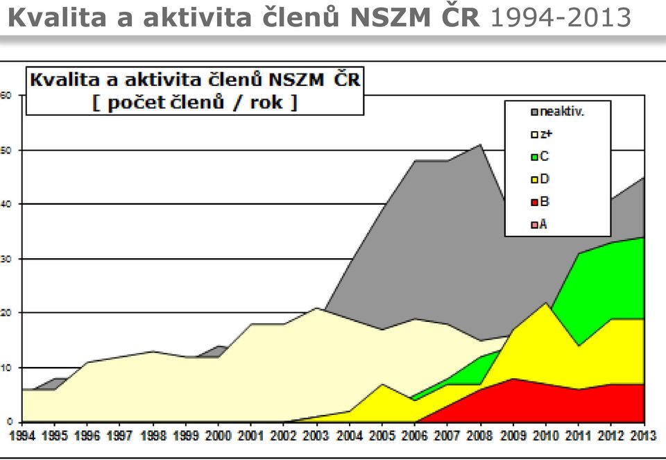 členů NSZM