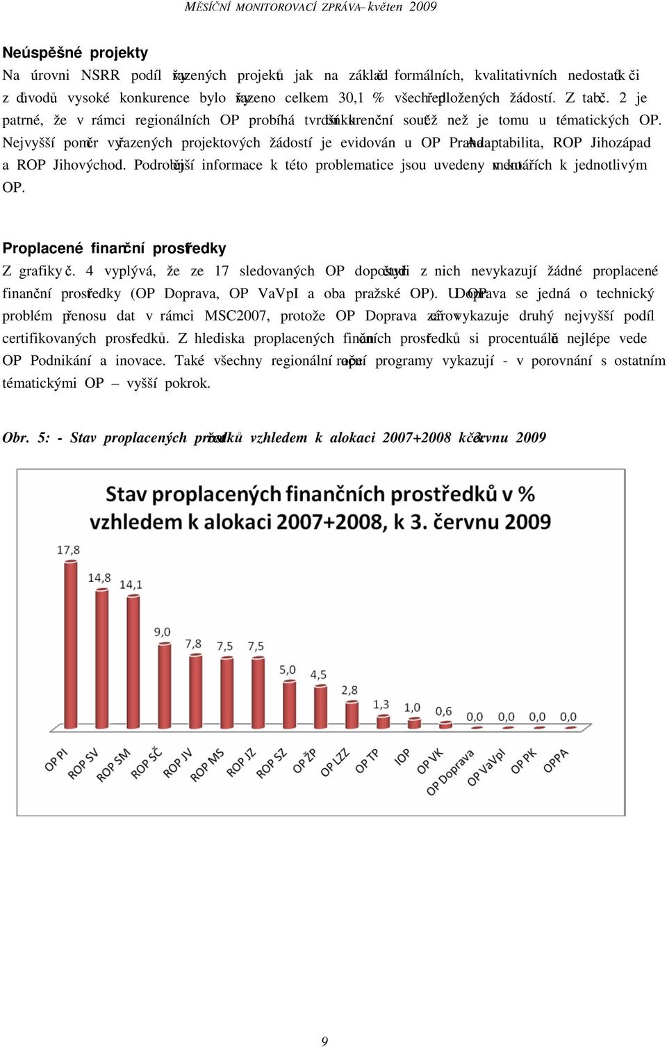 Nejvyšší poměr vyřazených projektových žádostí je evidován u OP Praha Adaptabilita, ROP Jihozápad a ROP Jihovýchod.