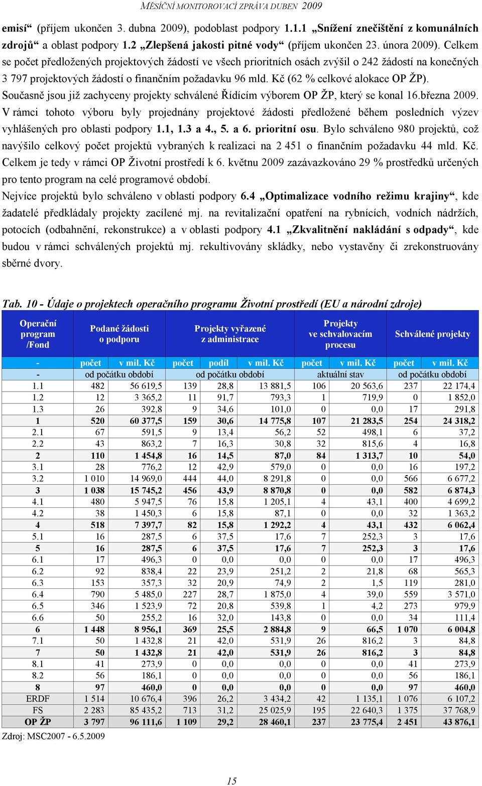 Současně jsou již zachyceny projekty schválené Řídícím výborem OP ŽP, který se konal 16.března 2009.