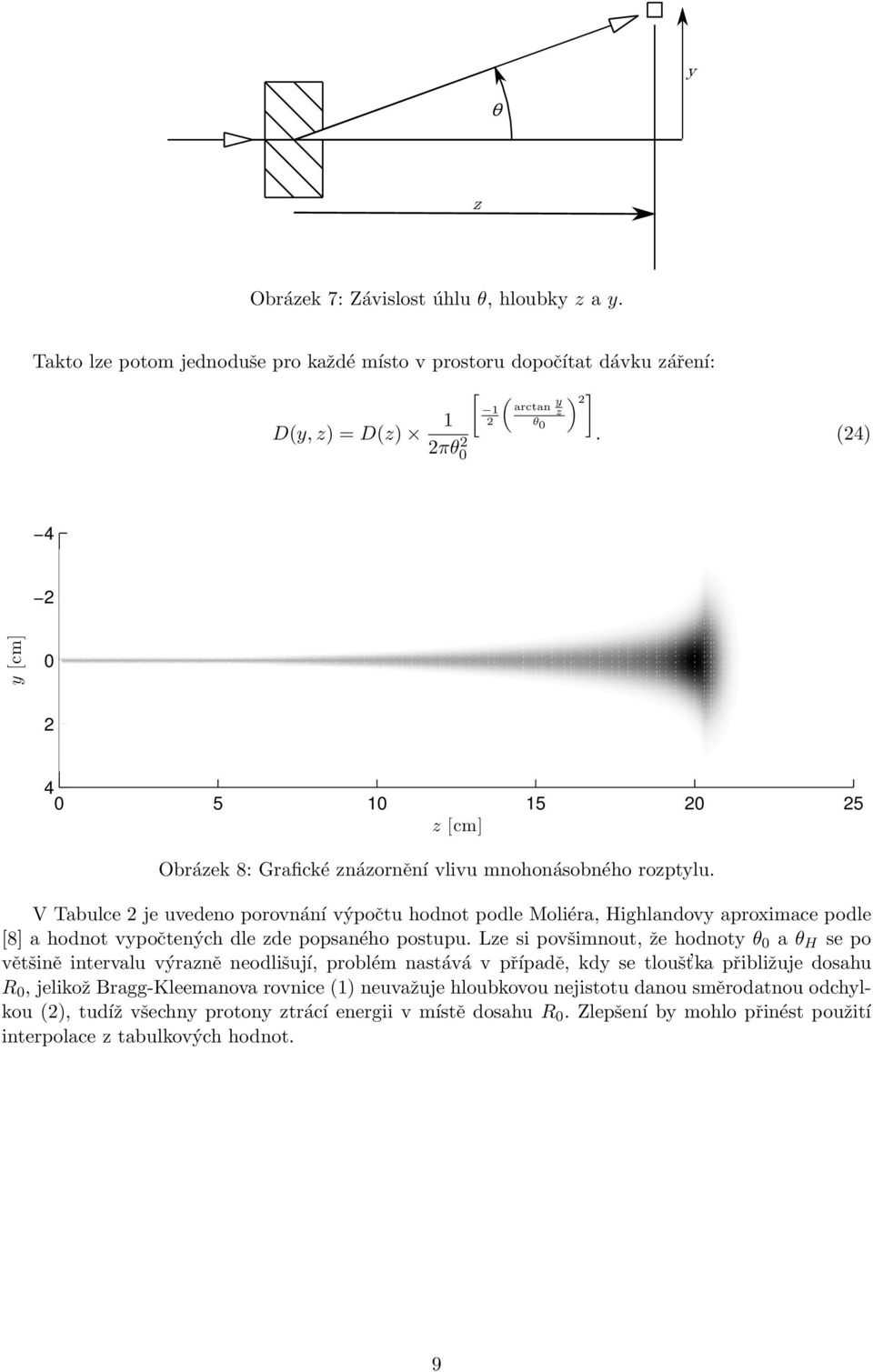 V Tabulce je uvedeno porovnání výpočtu hodnot podle Moliéra, Highlandovy aproximace podle [8] a hodnot vypočtených dle zde popsaného postupu.