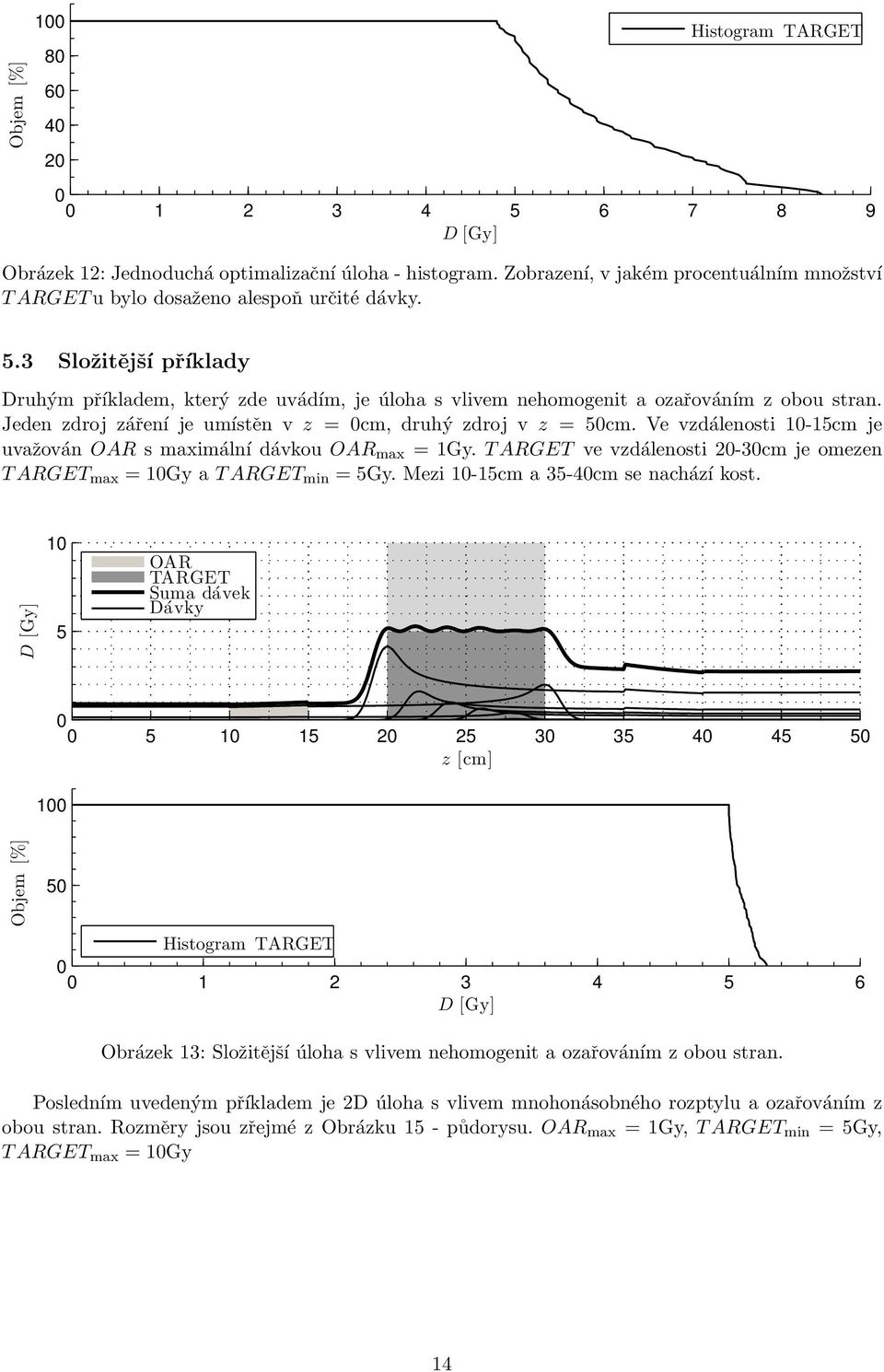 Ve vzdálenosti 1-15cm je uvažován OAR s maximální dávkou OAR max = 1Gy. T ARGET ve vzdálenosti -3cm je omezen T ARGET max = 1Gy a T ARGET min = 5Gy. Mezi 1-15cm a 35-4cm se nachází kost.