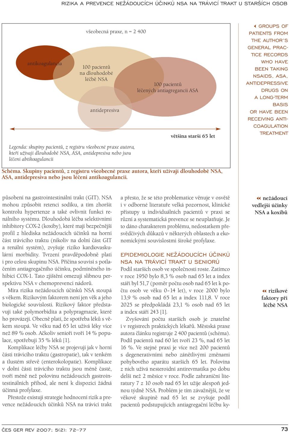 praxe autora, kteří užívají dlouhodobě NSA, ASA, antidepresiva nebo jsou léčeni abtikoagulancii Schéma.