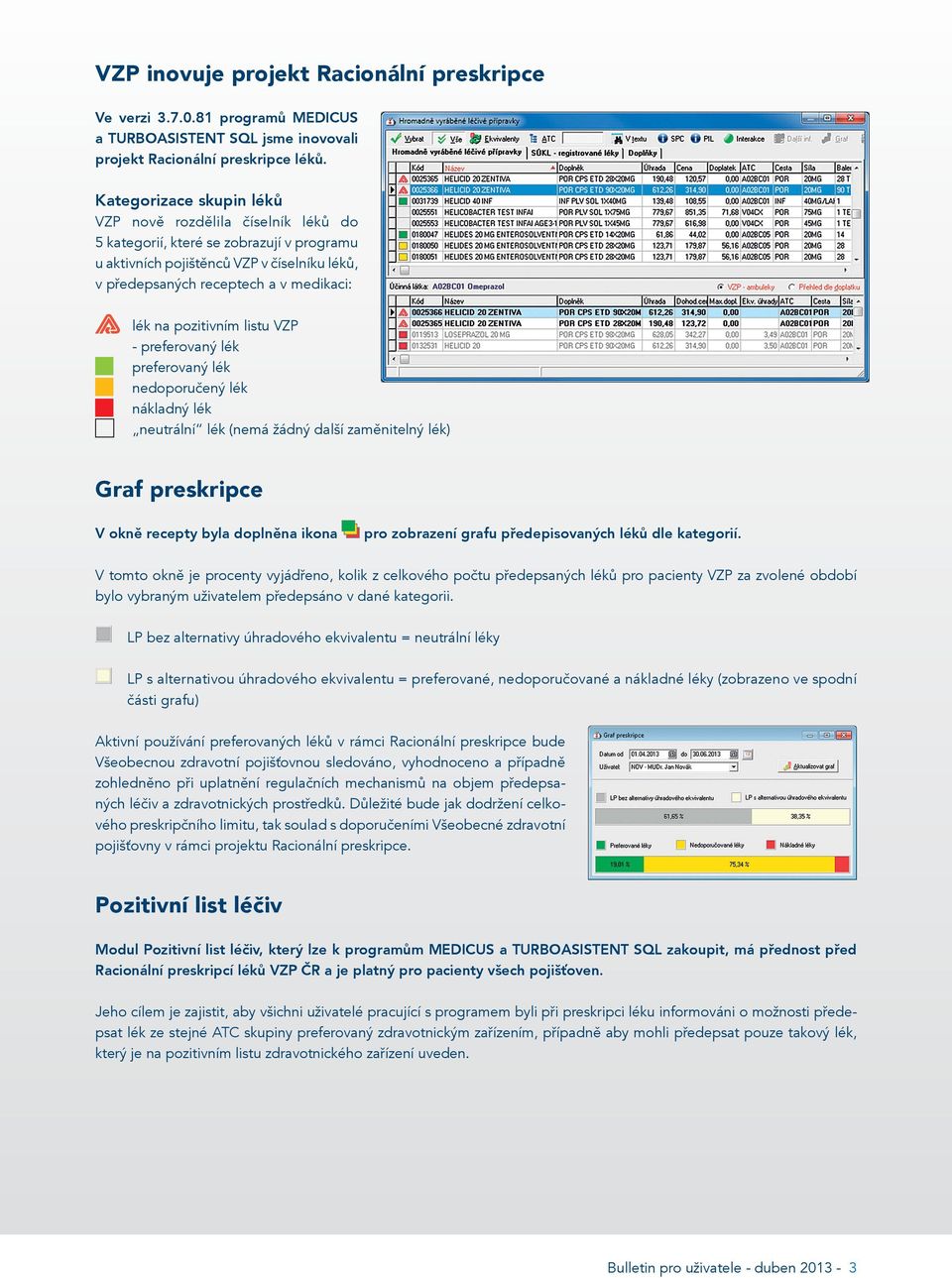 pozitivním listu VZP - preferovaný lék preferovaný lék nedoporučený lék nákladný lék neutrální lék (nemá žádný další zaměnitelný lék) Graf preskripce V okně recepty byla doplněna ikona pro zobrazení