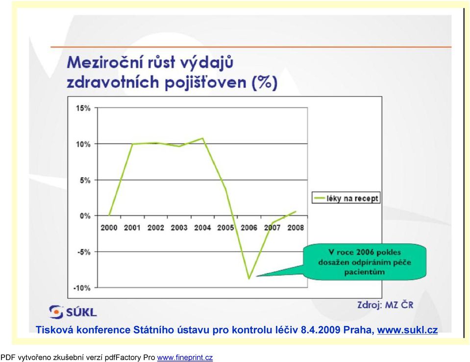 kontrolu léčiv 8.4.