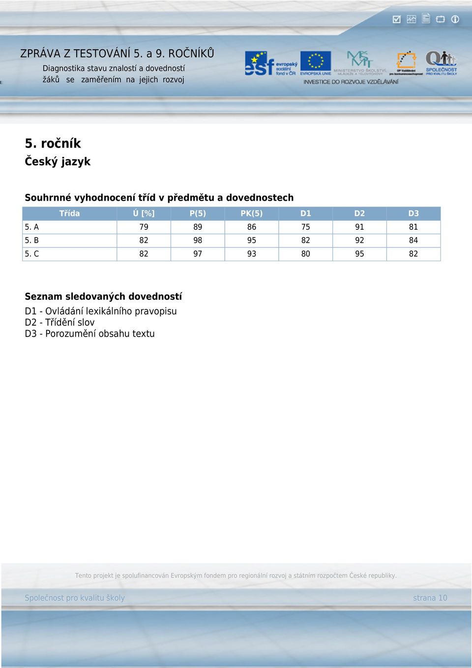 C 82 97 93 80 95 82 Seznam sledovaných dovedností D1 - Ovládání lexikálního