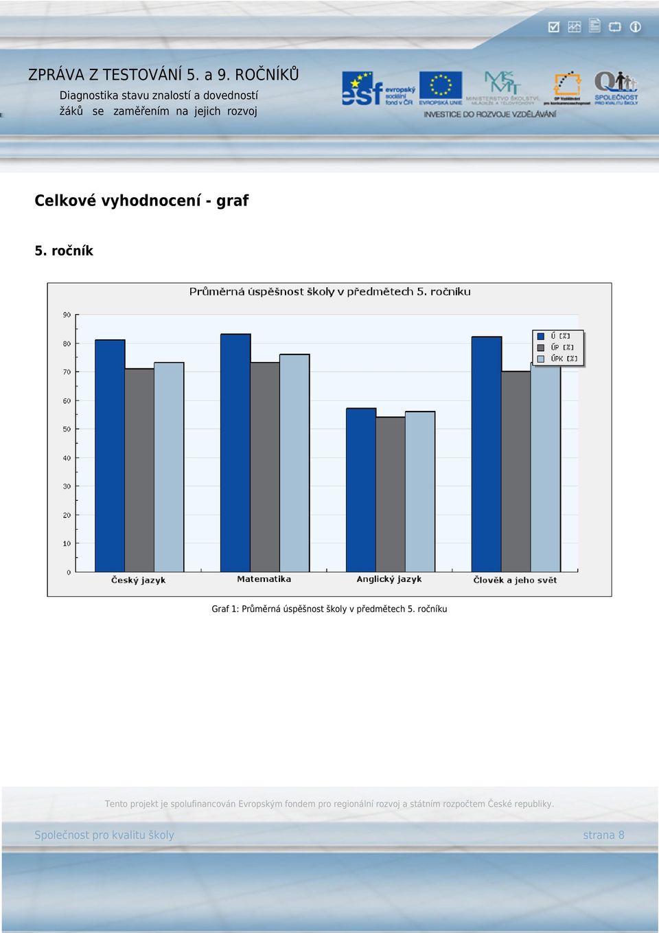 úspěšnost školy v předmětech 5.