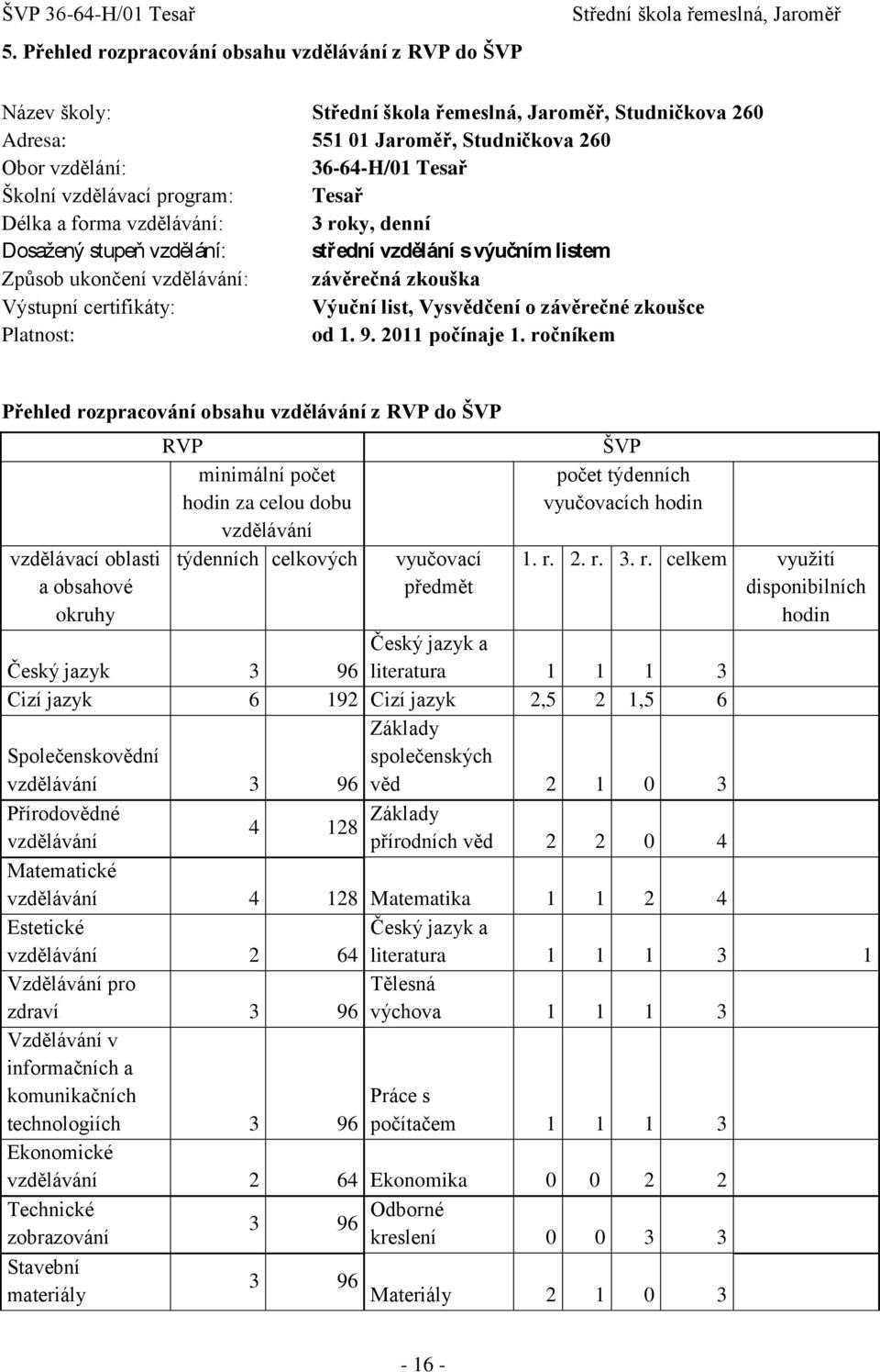 zkoušce Platnost: od 1. 9. 2011 počínaje 1.