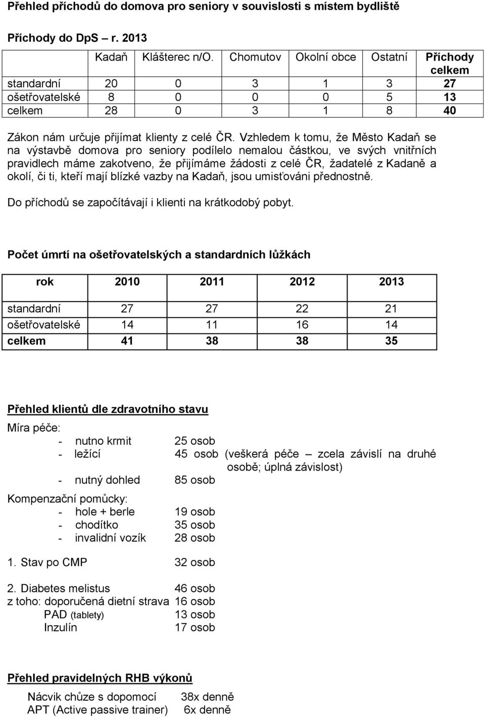 Vzhledem k tomu, že Město Kadaň se na výstavbě domova pro seniory podílelo nemalou částkou, ve svých vnitřních pravidlech máme zakotveno, že přijímáme žádosti z celé ČR, žadatelé z Kadaně a okolí, či