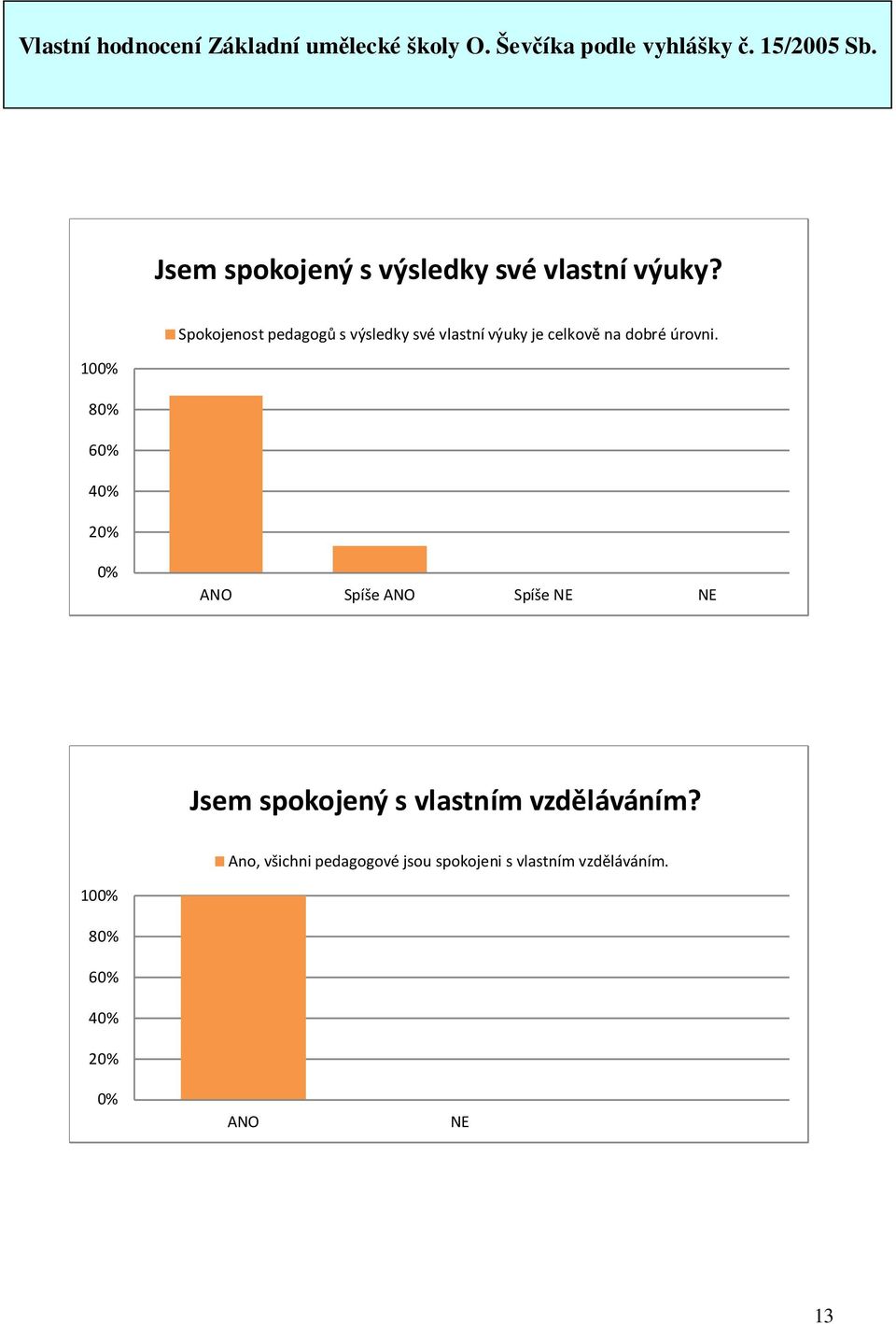 dobré úrovni.