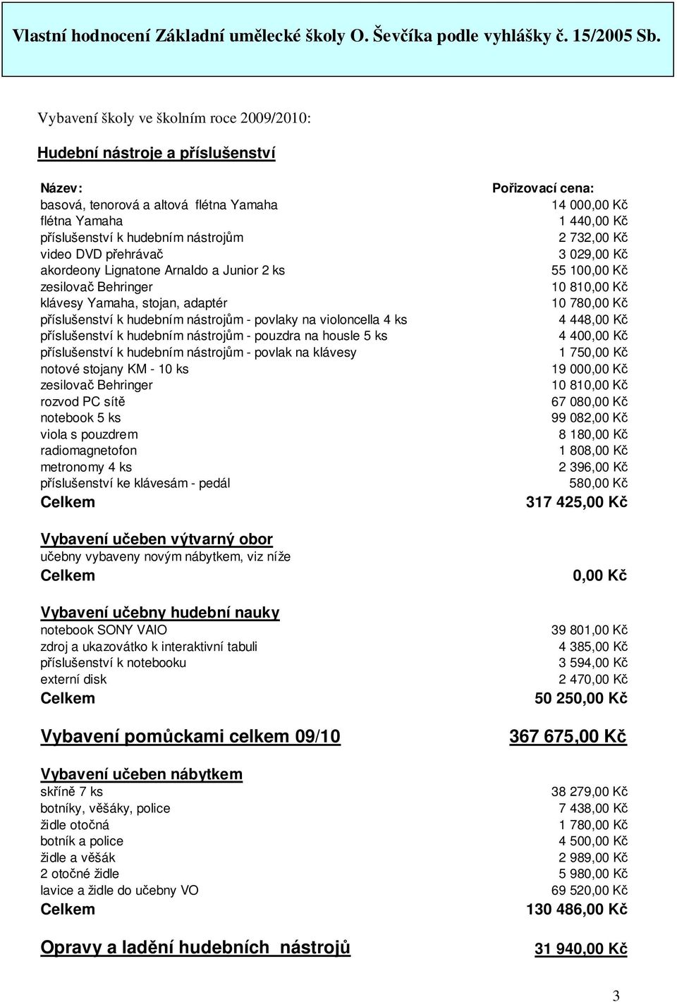 pouzdra na housle 5 ks příslušenství k hudebním nástrojům - povlak na klávesy notové stojany KM - 10 ks zesilovač Behringer rozvod PC sítě notebook 5 ks viola s pouzdrem radiomagnetofon metronomy 4