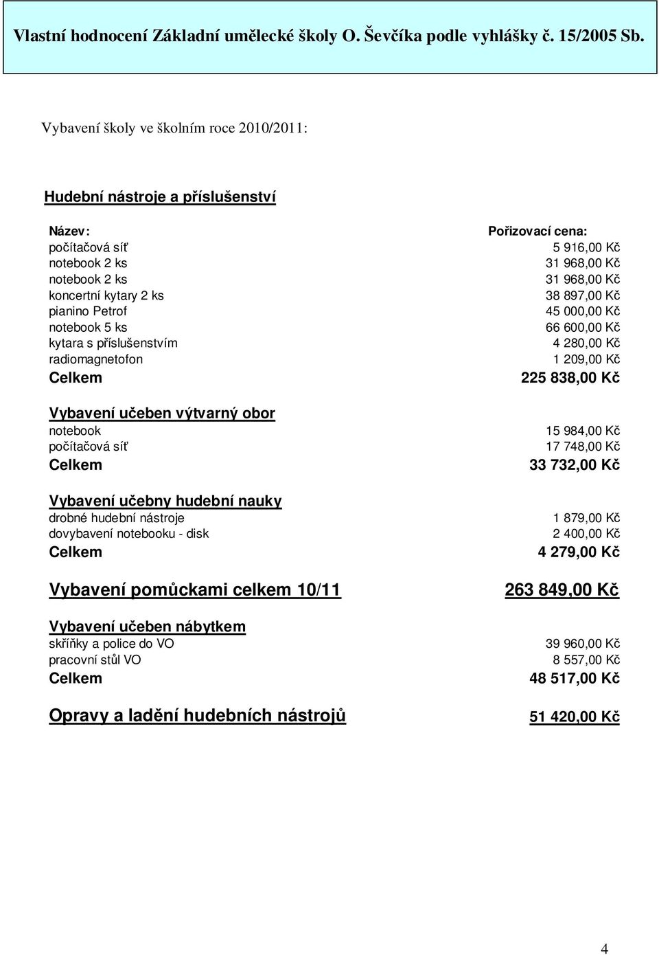 celkem 10/11 Vybavení učeben nábytkem skříňky a police do VO pracovní stůl VO Opravy a ladění hudebních nástrojů Pořizovací cena: 5 916,00 Kč 31 968,00 Kč 31 968,00 Kč 38 897,00 Kč 45