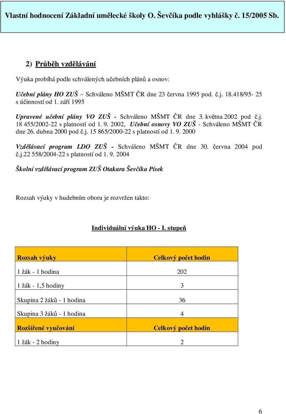 9. 2000 Vzdělávací program LDO ZUŠ - Schváleno MŠMT ČR dne 30. června 2004 pod č.j.22 558/2004-22 s platností od 1. 9.