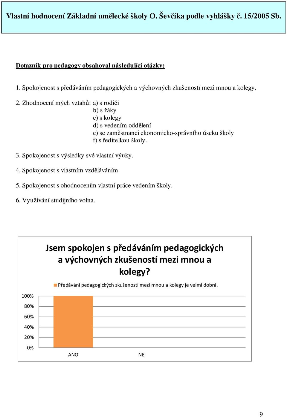 Spokojenost s výsledky své vlastní výuky. 4. Spokojenost s vlastním vzděláváním. 5. Spokojenost s ohodnocením vlastní práce vedením školy. 6.