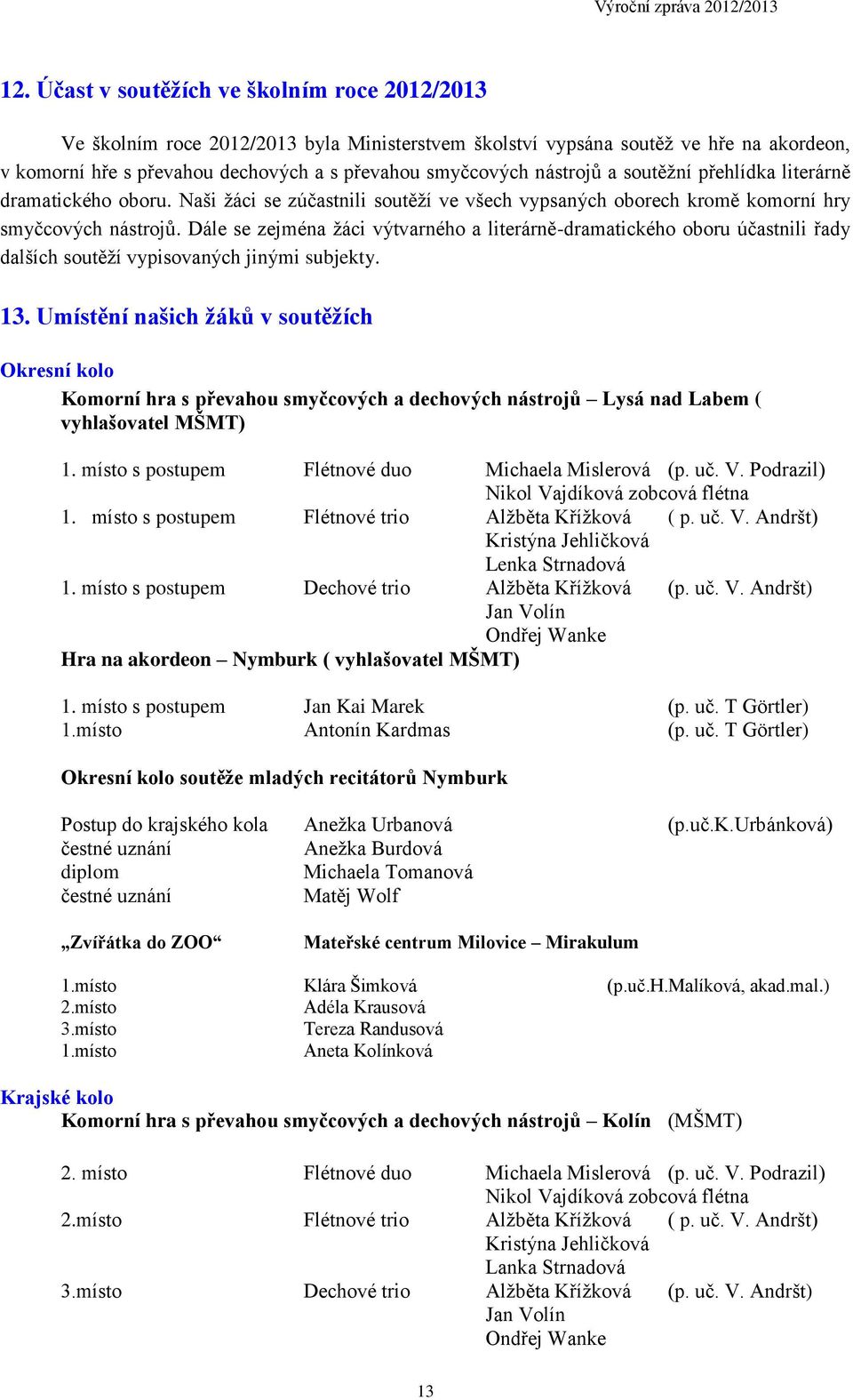 Dále se zejména žáci výtvarného a literárně-dramatického oboru účastnili řady dalších soutěží vypisovaných jinými subjekty. 13.