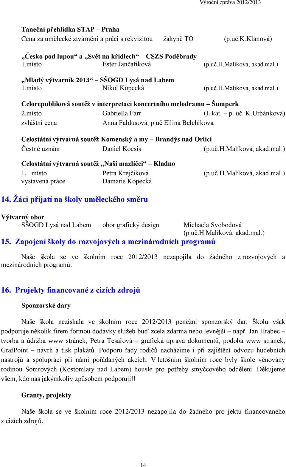 p. uč. K.Urbánková) zvláštní cena Anna Faldusová, p.uč.ellina Belchikova Celostátní výtvarná soutěž Komenský a my Brandýs nad Orlicí Čestné uznání Daniel Kocsis (p.uč.h.malí