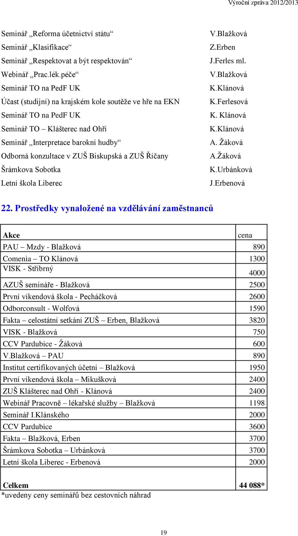 Biskupská a ZUŠ Říčany Šrámkova Sobotka Letní škola Liberec V.Blažková Z.Erben J.Ferles ml. V.Blažková K.Klánová K.Ferlesová K. Klánová K.Klánová A. Žáková A.Žáková K.Urbánková J.Erbenová 22.