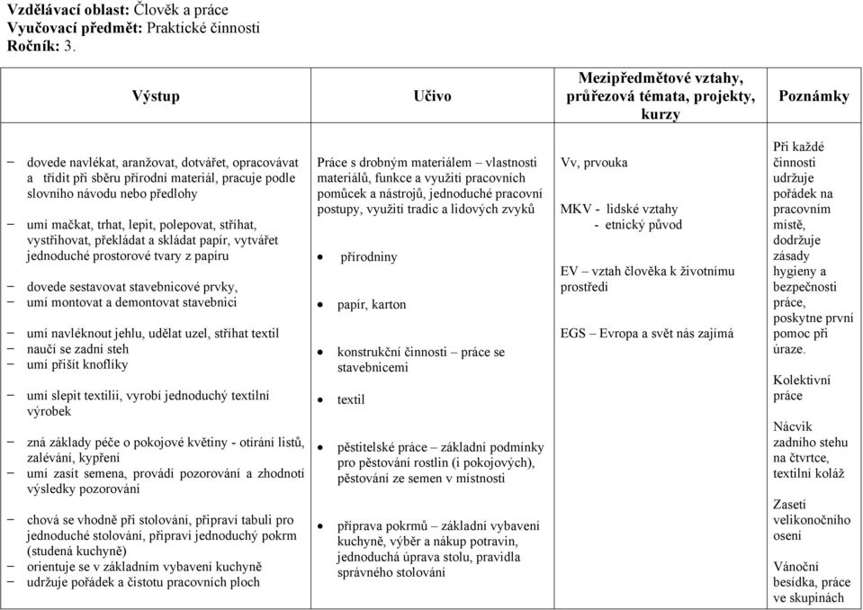 vystřihovat, překládat a skládat papír, vytvářet jednoduché prostorové tvary z papíru dovede sestavovat stavebnicové prvky, umí montovat a demontovat stavebnici umí navléknout jehlu, udělat uzel,