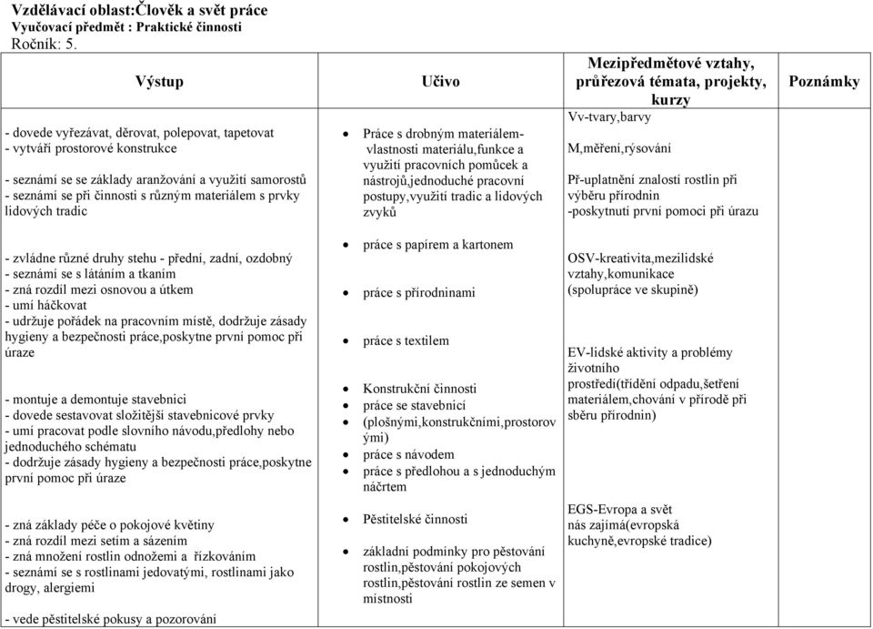 lidových tradic Práce s drobným materiálemvlastnosti materiálu,funkce a využití pracovních pomůcek a nástrojů,jednoduché pracovní postupy,využití tradic a lidových zvyků kurzy Vv-tvary,barvy