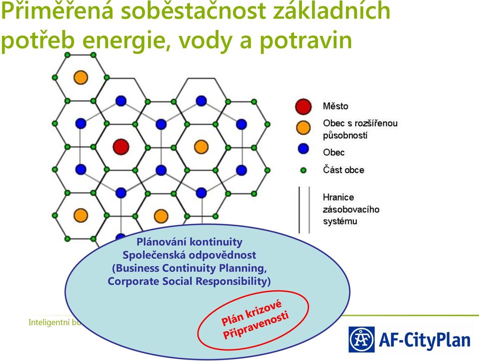 kontinuity Společenská odpovědnost