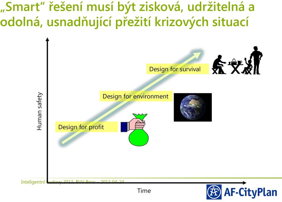 přežití krizových situací Design for