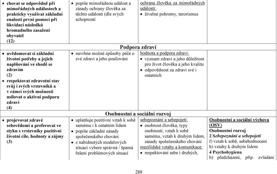 ve styku s vrstevníky pozitivní životní cíle, hodnoty a zájmy (3) popíše mimořádnou událost a zásady ochrany člověka za těchto událostí (dle svých schopností navrhne možné způsoby péče o své zdraví a