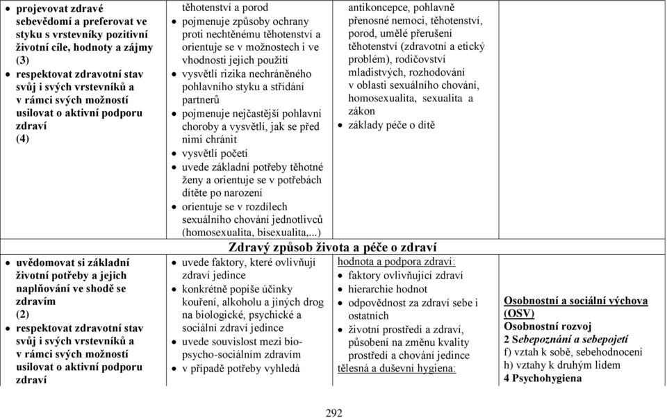 aktivní podporu zdraví těhotenství a porod pojmenuje způsoby ochrany proti nechtěnému těhotenství a orientuje se v možnostech i ve vhodnosti jejich použití vysvětlí rizika nechráněného pohlavního