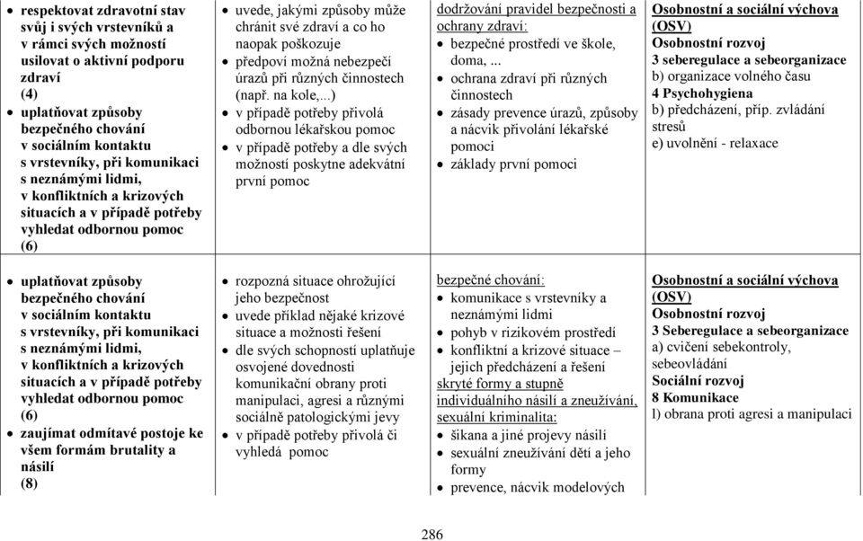 možná nebezpečí úrazů při různých činnostech (např. na kole,.