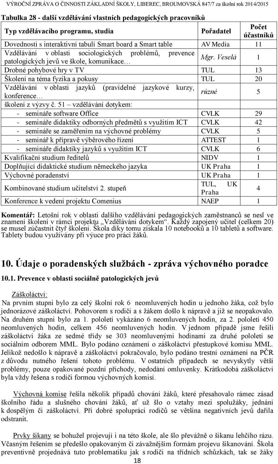 Veselá 1 Drobné pohybové hry v TV TUL 13 Školení na téma fyzika a pokusy TUL 20 Vzdělávání v oblasti jazyků (pravidelné jazykové kurzy, konference různé 5 školení z výzvy č.