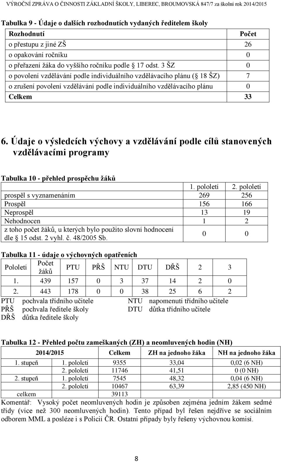 Údaje o výsledcích výchovy a vzdělávání podle cílů stanovených vzdělávacími programy Tabulka 10 - přehled prospěchu žáků 1. pololetí 2.