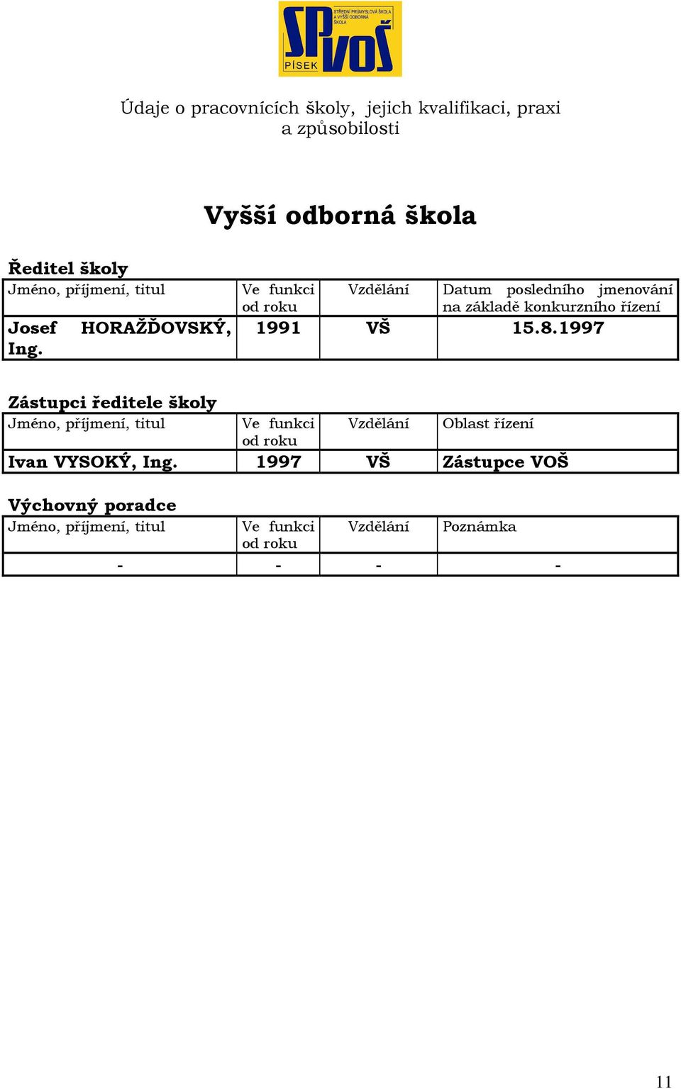 HORAŽĎOVSKÝ, Ve funkci od roku Vzdělání Datum posledního jmenování na základě konkurzního řízení 1991 VŠ 15.8.