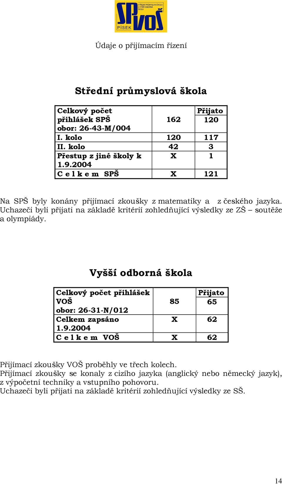 Uchazeči byli přijati na základě kritérií zohledňující výsledky ze ZŠ soutěže a olympiády. Vyšší odborná škola Celkový počet přihlášek VOŠ obor: 26-31-N/12 Celkem zapsáno 1.9.