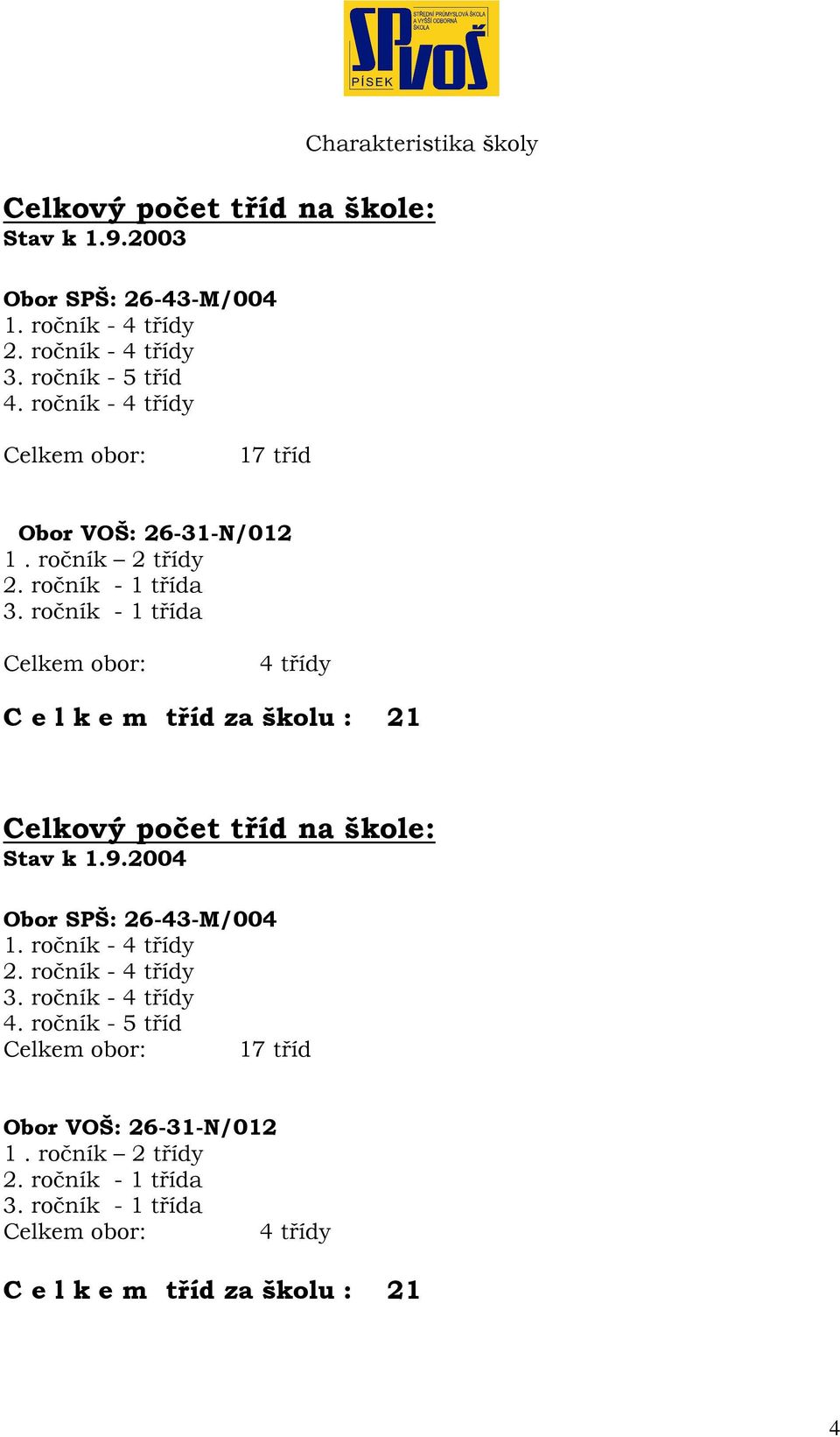ročník - 1 třída Celkem obor: 4 třídy C e l k e m tříd za školu : 21 Celkový počet tříd na škole: Stav k 1.9.24 Obor SPŠ: 26-43-M/4 1.