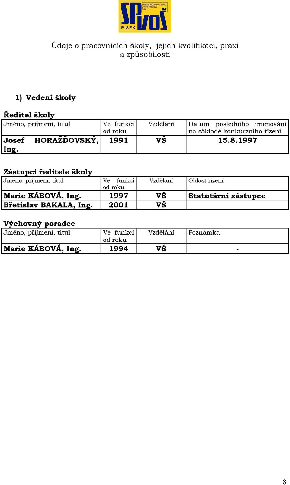 1997 Zástupci ředitele školy Jméno, příjmení, titul Ve funkci od roku Vzdělání Oblast řízení Marie KÁBOVÁ, Ing.