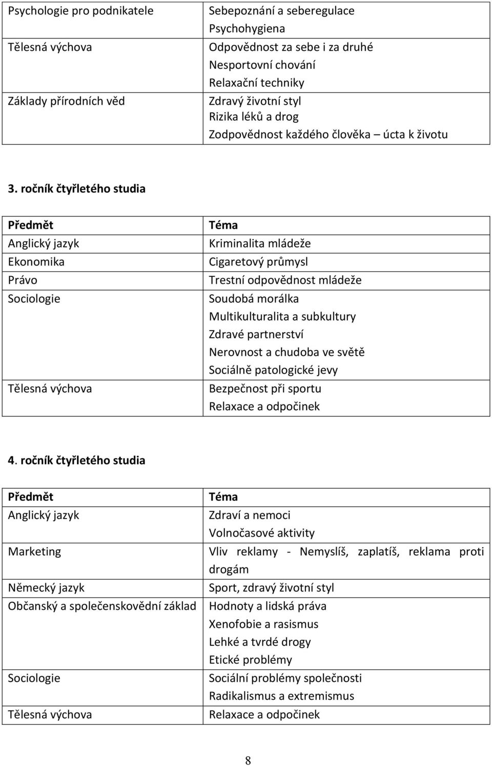 ročník čtyřletého studia Předmět Anglický jazyk Ekonomika Právo Sociologie Tělesná výchova Kriminalita mládeže Cigaretový průmysl Trestní odpovědnost mládeže Soudobá morálka Multikulturalita a