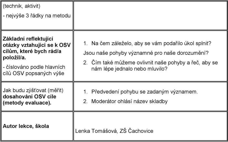 Jsou naše pohyby významné pro naše dorozumění? 2. Čím také můžeme ovlivnit naše pohyby a řeč, aby se nám lépe jednalo nebo mluvilo?