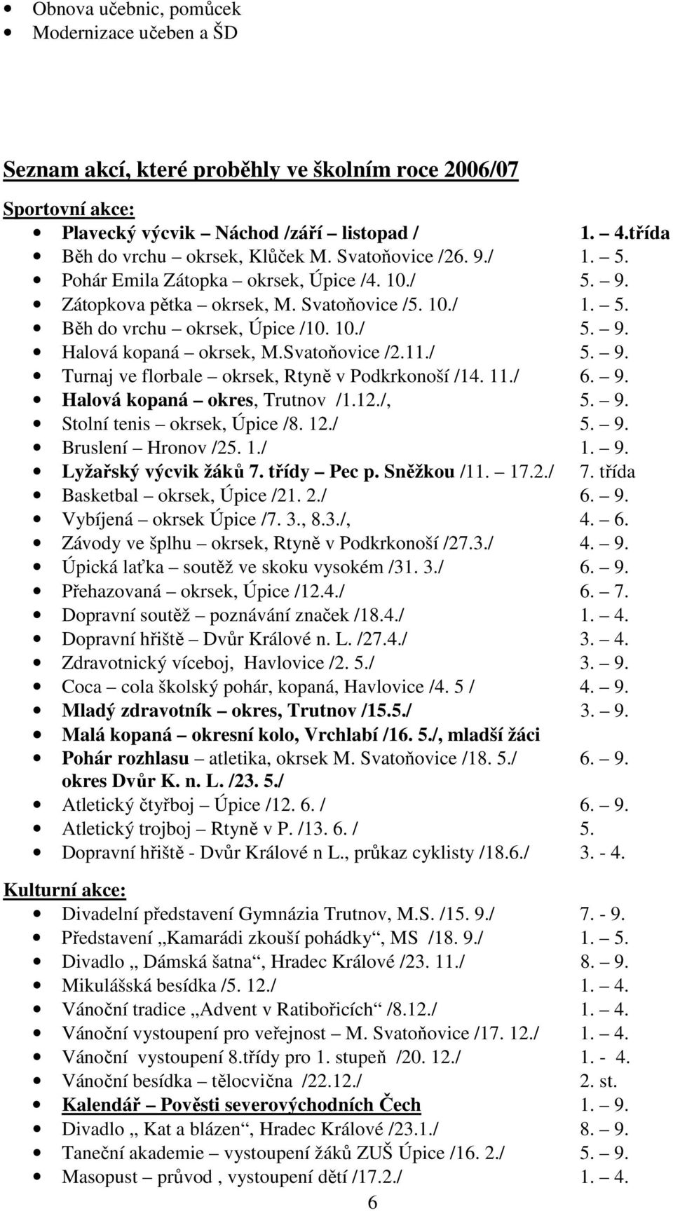 Svatoňovice /2.11./ 5. 9. Turnaj ve florbale okrsek, Rtyně v Podkrkonoší /14. 11./ 6. 9. Halová kopaná okres, Trutnov /1.12./, 5. 9. Stolní tenis okrsek, Úpice /8. 12./ 5. 9. Bruslení Hronov /25. 1./ 1.