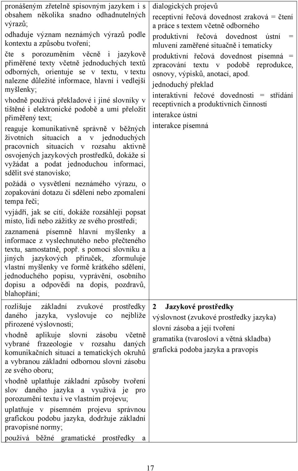 elektronické podobě a umí přeložit přiměřený text; reaguje komunikativně správně v běžných životních situacích a v jednoduchých pracovních situacích v rozsahu aktivně osvojených jazykových